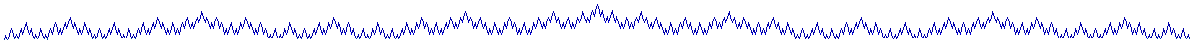 Fractal tune shown as a graph - a  jagged line with many large and small peaks