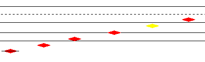 Pygmie scale shown using nudge to pitch