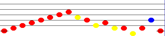 score for the tune