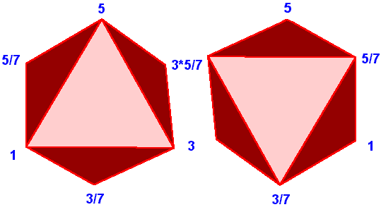 Hexany - Click to hear the notes or chords