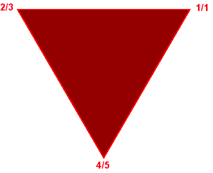 Minor triad - Click to hear the notes or chords