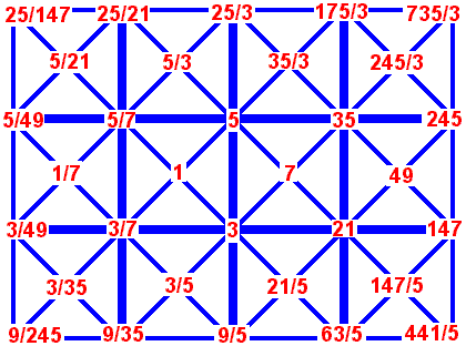 Cubic lattice of chords - Click to hear the notes or chords