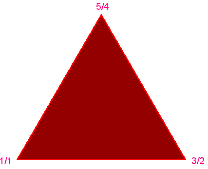Major Triad - Click to hear the notes or chords
